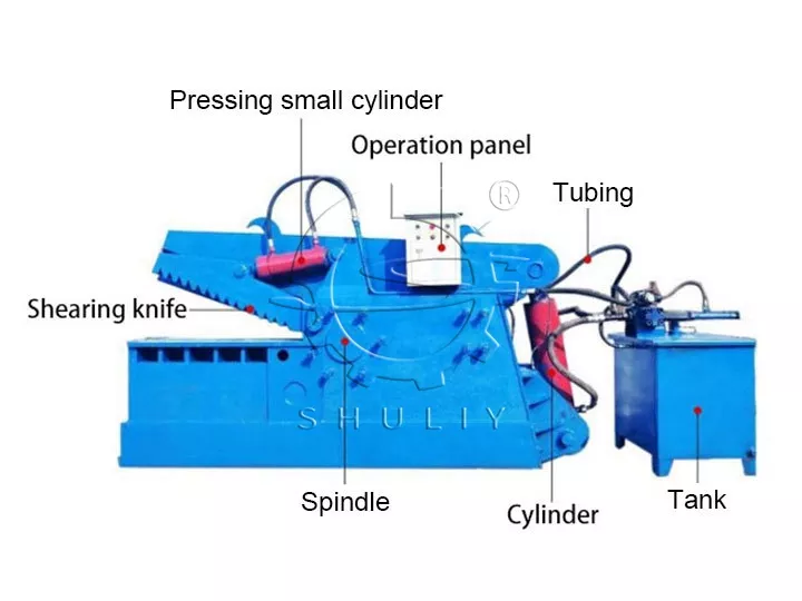 crocodile shear structure