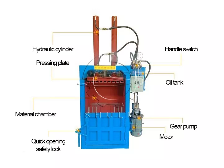 vertical baling machine structure