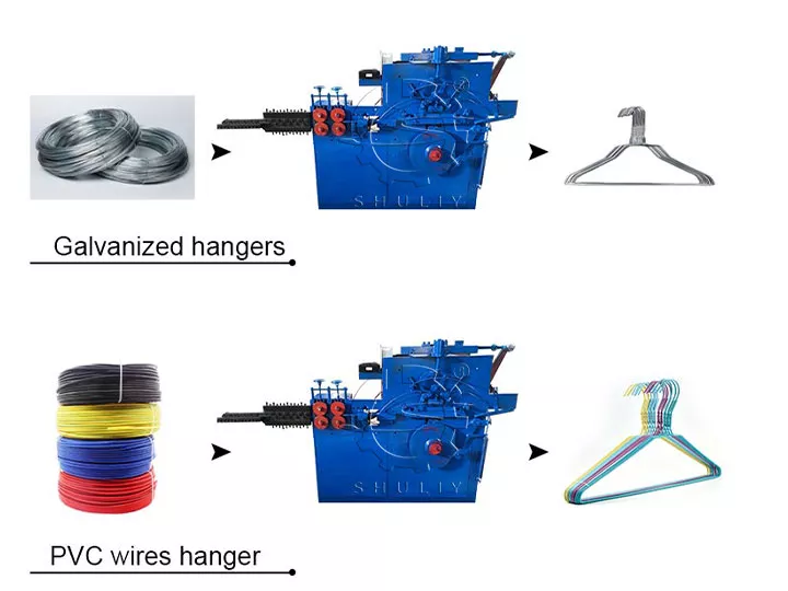 автоматическая машина для изготовления проволочных вешалок