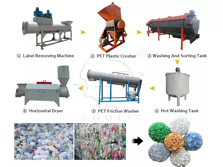 plastic bottle washing recycling line