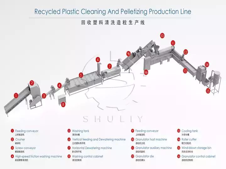 ligne de nettoyage et de granulation du plastique recyclé